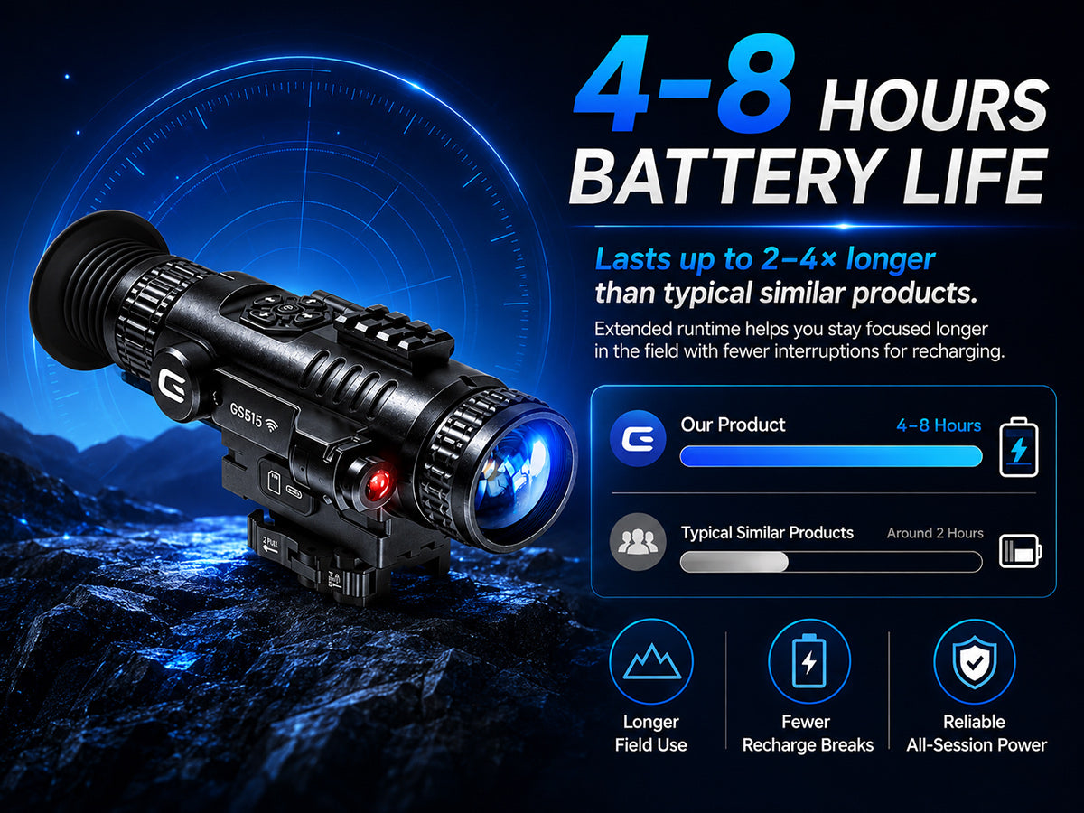 GOYOJO GS515 Night Vision Optics – GOYOJO Optics
